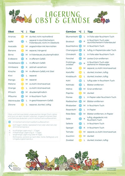 Lagertipps für Obst und Gemüse - © ZEHN Lagertipps für Obst und Gemüse